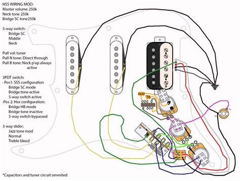 fender standard strat hss wiring diagram free download 